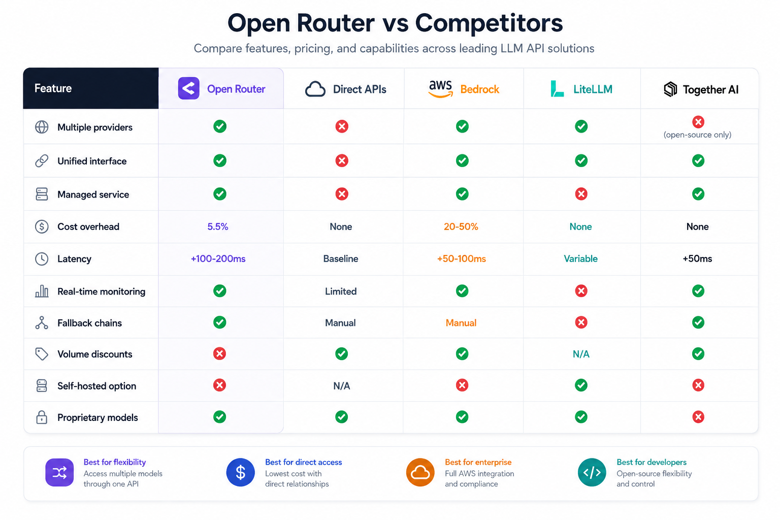 competitors